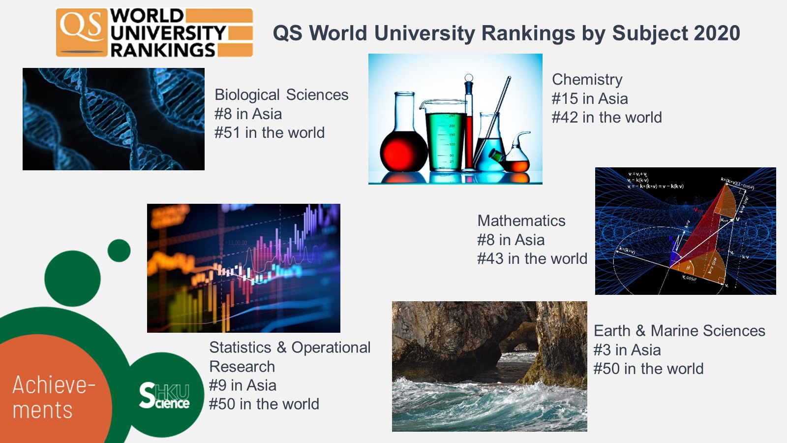QS world university rankings by subject 2020_1